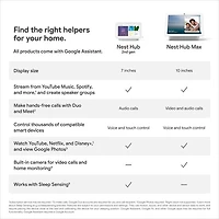 cran intelligent Nest Hub de Google (2e gén.) avec Assistant Google