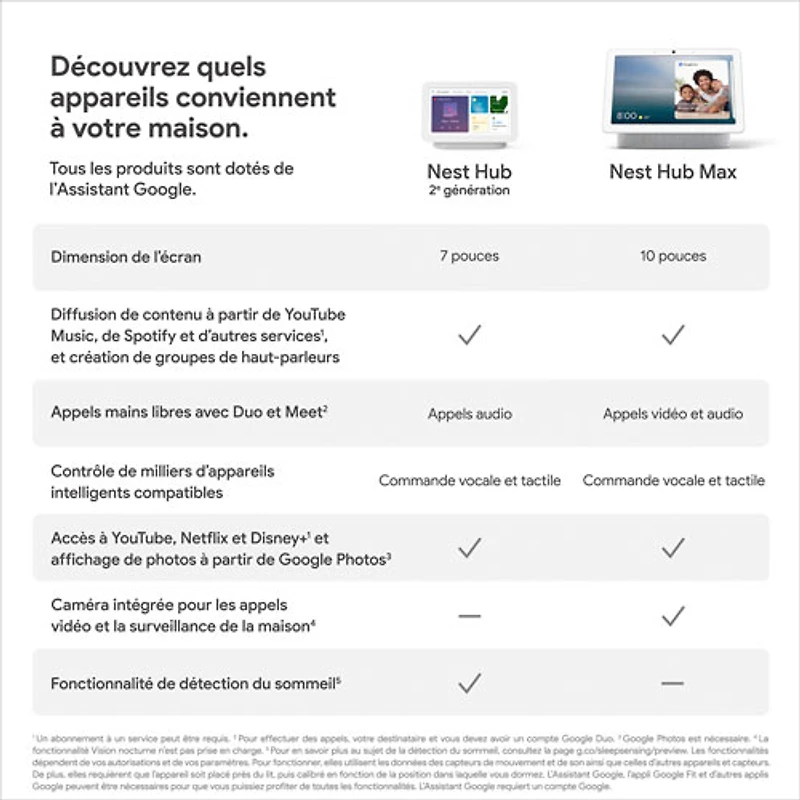 cran intelligent Nest Hub de Google (2e gén.) avec Assistant Google
