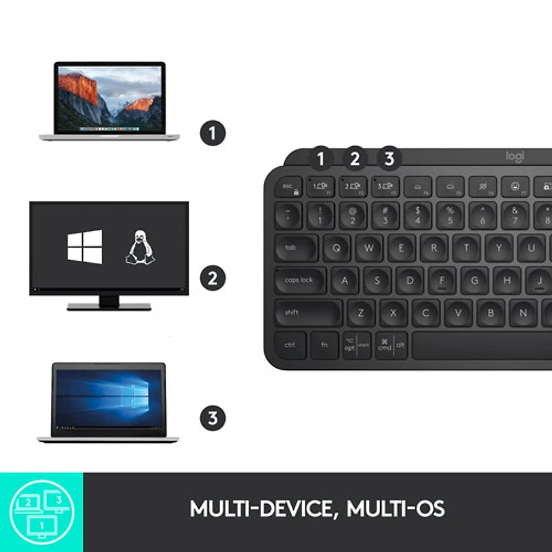 Logitech MX Keys Mini Bluetooth Backlit Ergonomic Keyboard - Black