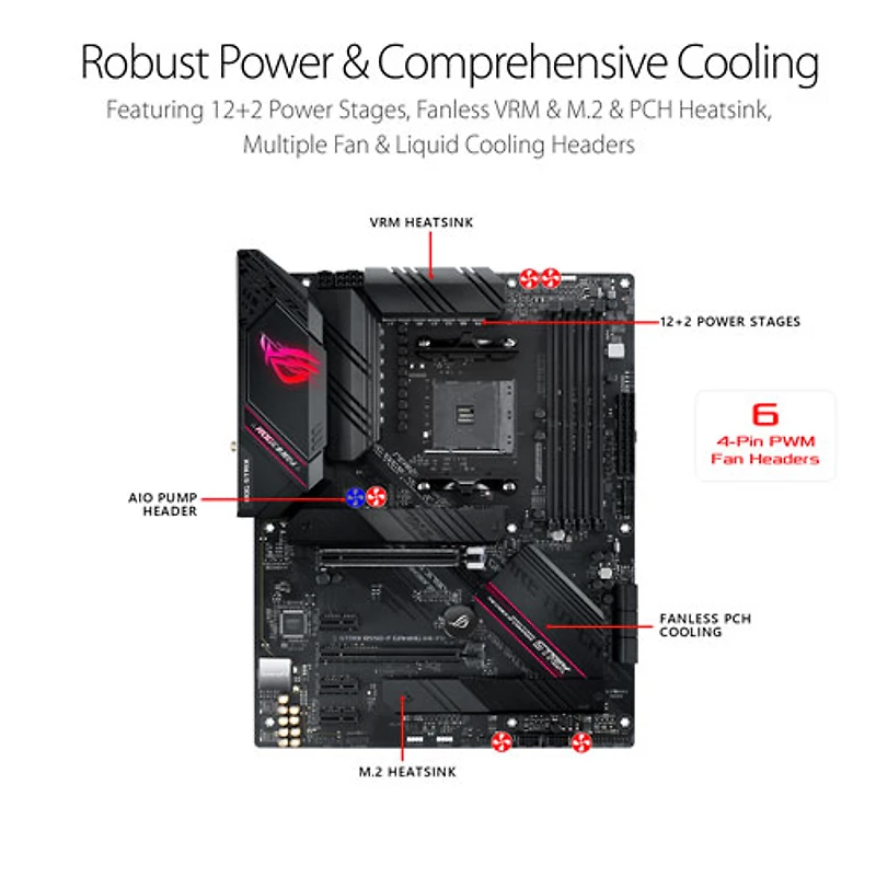 ASUS ROG Strix B550-F Gaming Wi-Fi II ATX AM4 DDR Motherboard for AMD Ryzen 3000/5000 Series CPUs