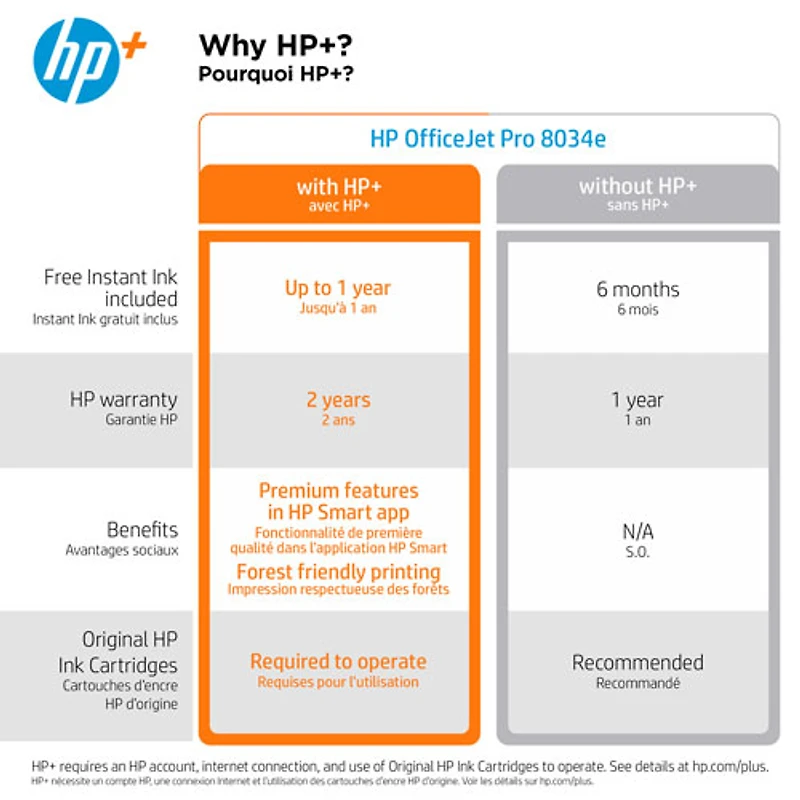Imprimante à jet d'encre tout-en-un OfficeJet Pro 8034e de HP - Essai de 1 an de Instant Ink de HP inclus* - Exclusivité de Best Buy