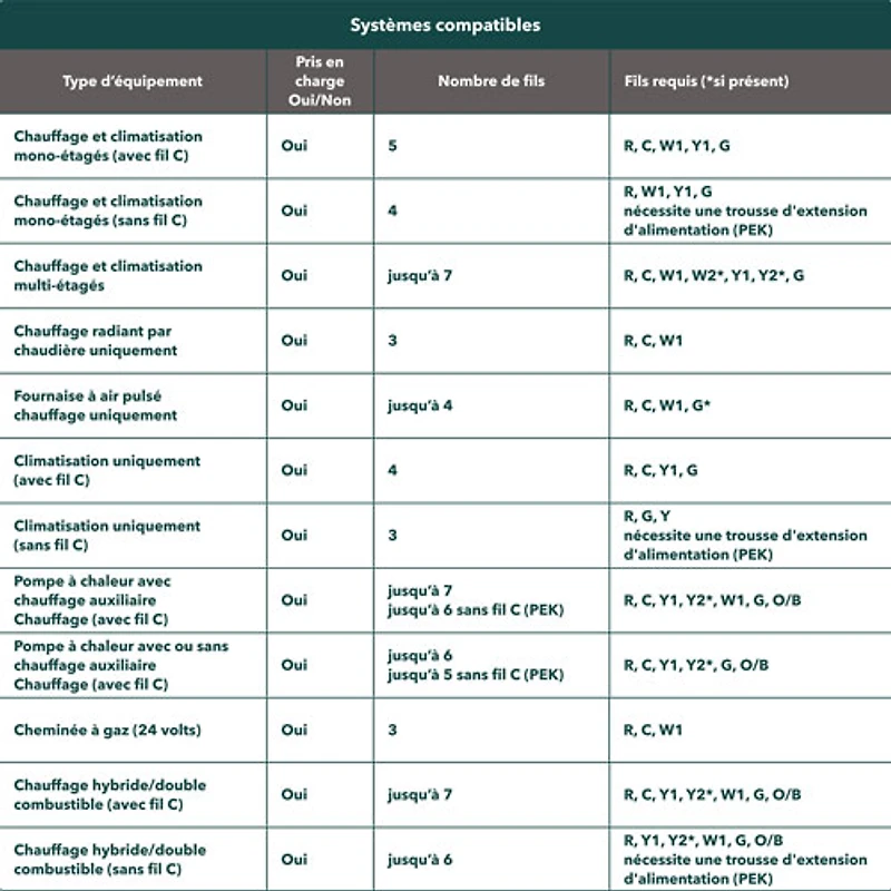 ecobee Wi-Fi Smart Thermostat Enhanced - Black