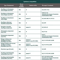 ecobee Wi-Fi Smart Thermostat Enhanced - Black