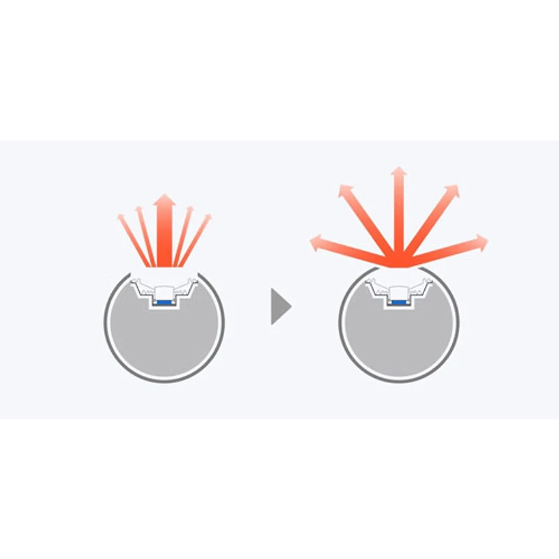 Haut-parleur sans fil Bluetooth étanche SRS-XE300 de Sony - Gris pâle