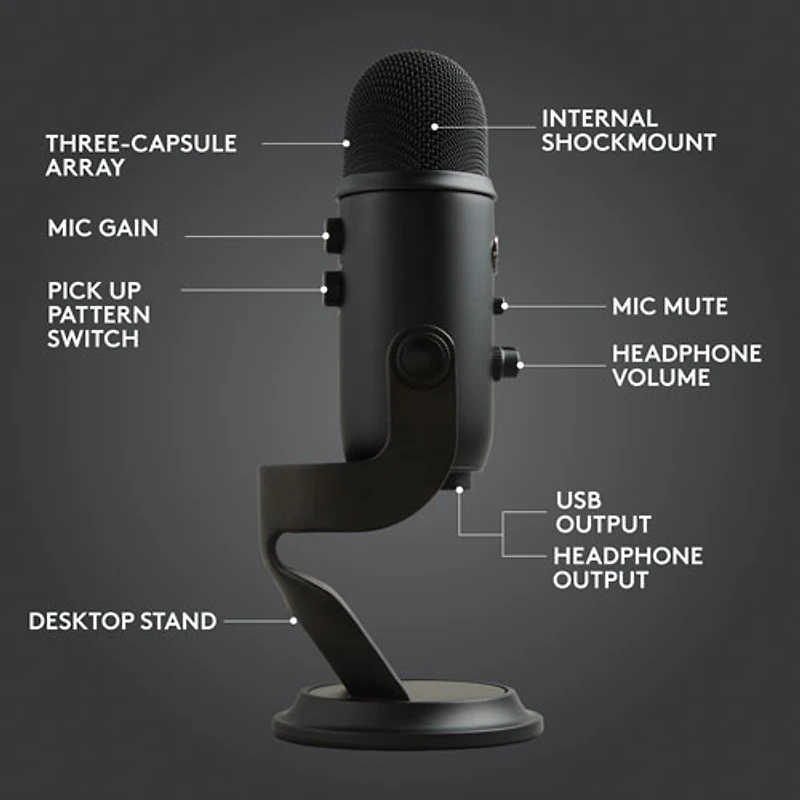 Trousse de diffusion en continu de jeu G Blue Yeti avec micro de jeu Yeti de Logitech - Exclusivité Best Buy
