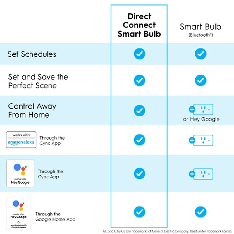 GE Cync 100W A21 Smart LED Light Bulb - Colour
