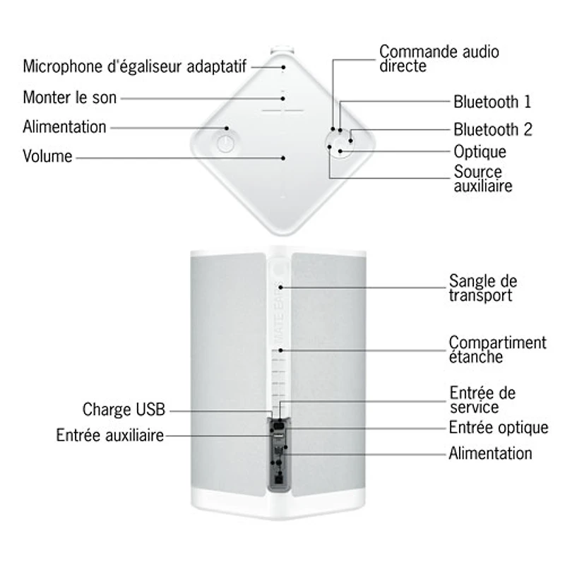 Haut-parleur de fête sans fil Bluetooth à l'épreuve des éclaboussures HYPERBOOM d'Ultimate Ears - Blanc