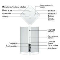 Haut-parleur de fête sans fil Bluetooth à l'épreuve des éclaboussures HYPERBOOM d'Ultimate Ears - Blanc
