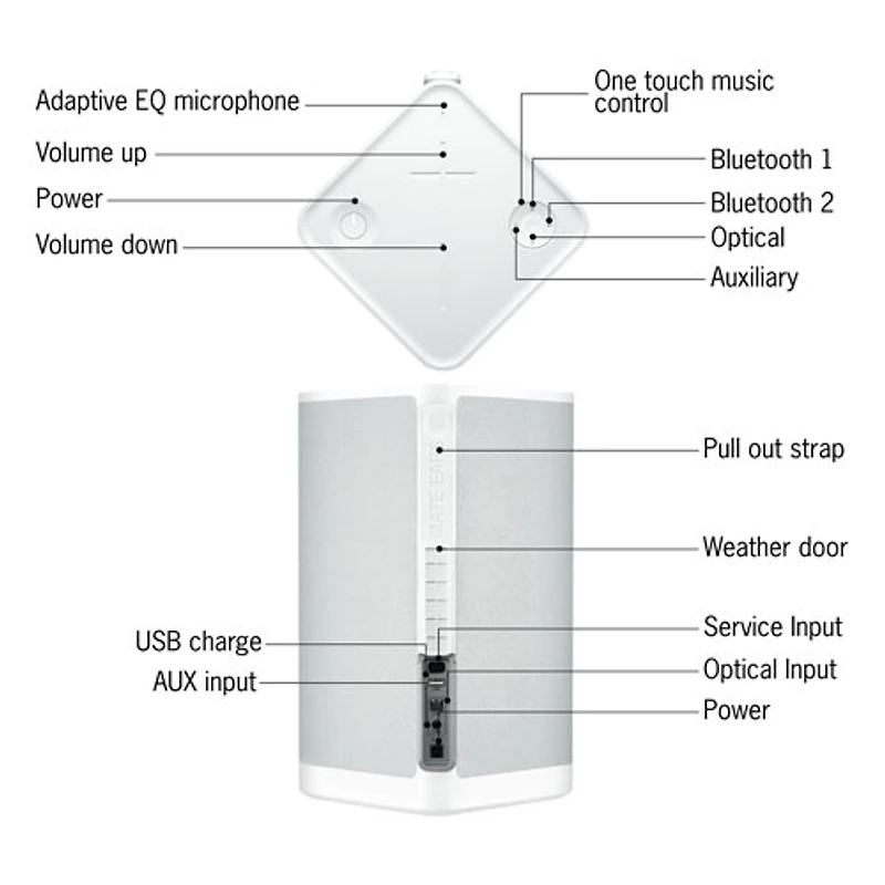 Haut-parleur de fête sans fil Bluetooth à l'épreuve des éclaboussures HYPERBOOM d'Ultimate Ears - Blanc