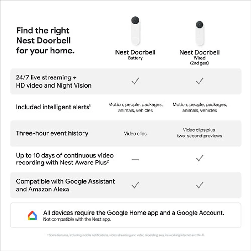 Sonnette vidéo Wi-Fi (avec fil) Google Nest (2e génération) - Cendré