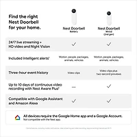 Sonnette vidéo Wi-Fi (avec fil) Google Nest (2e génération) - Cendré