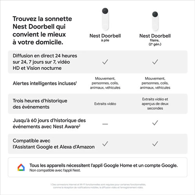 Sonnette vidéo Wi-Fi (avec fil) Google Nest (2e génération) - Cendré