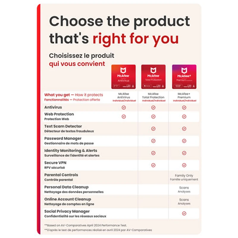 McAfee AntiVirus (PC) - 1 appareil - 1 an
