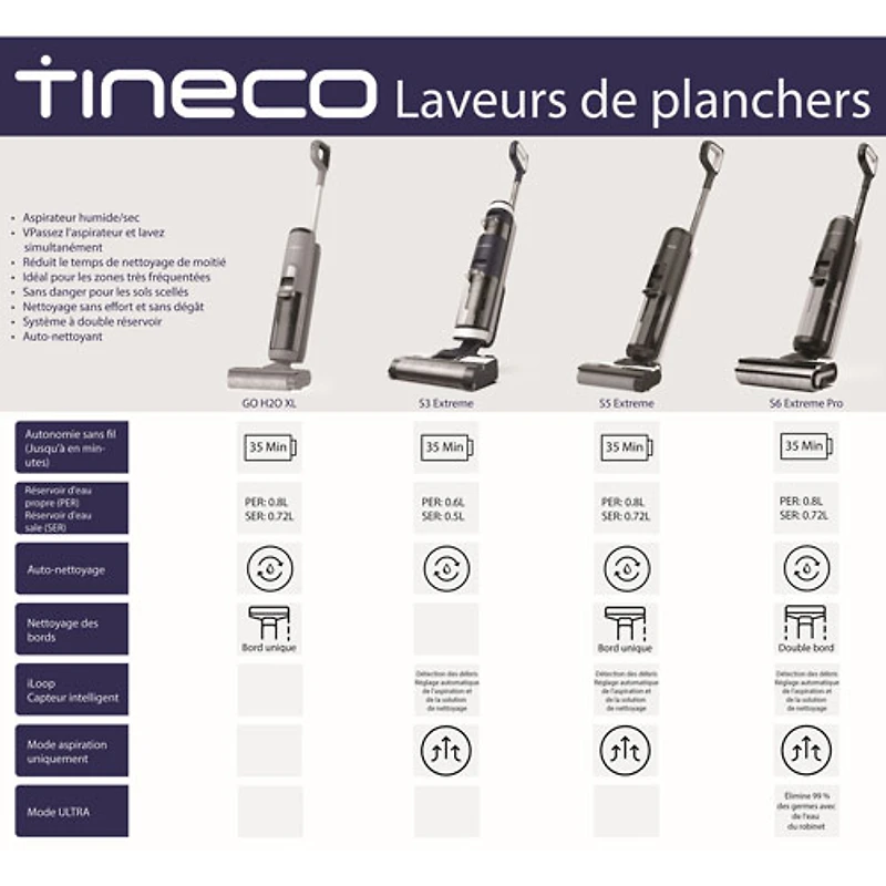 Aspirateur sec/humide Floor One S5 Extreme de Tineco - Bleu