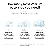 Google Nest Wifi Pro Wi-Fi 6E Router - Snow