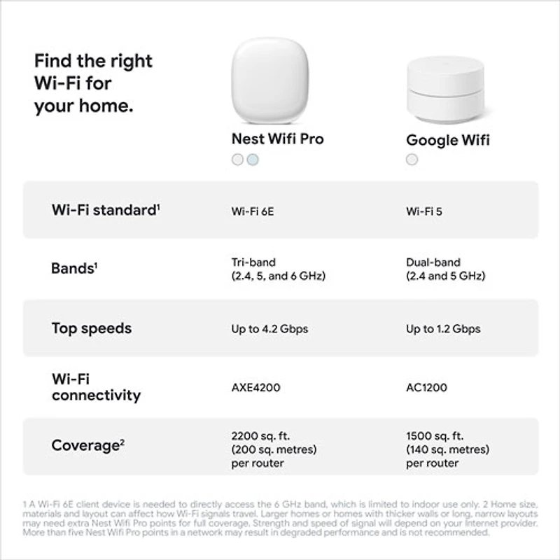 Routeur Wi-Fi 6E Google Nest Pro - Neige - Paquet de 3