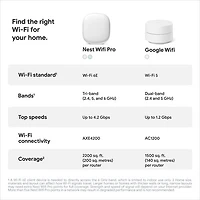 Routeur Wi-Fi 6E Google Nest Pro - Neige - Paquet de 3