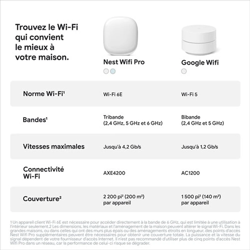 Routeur Wi-Fi 6E Google Nest Pro - Neige - Paquet de 3