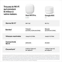 Routeur Wi-Fi 6E Google Nest Pro - Neige - Paquet de 3