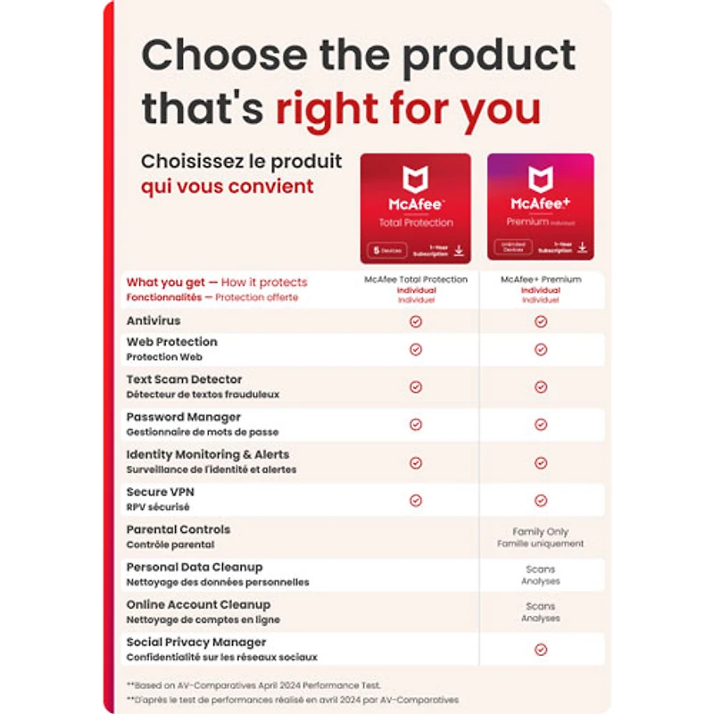 McAfee Total Protection (Windows/Mac/Android/iOS) - 3 Devices - 1 Year - Digital Download