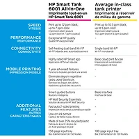 Imprimante à jet d'encre tout-en-un sans fil Supertank Smart Tank 6001 de HP - Jusqu'à 2 ans d'encre inclus*