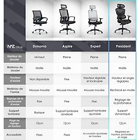Fauteuil de bureau en filet à dossier pleine hauteur President de Naz - Noir