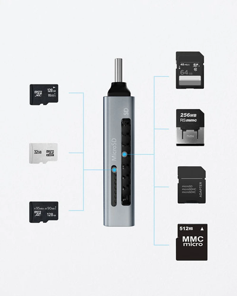 Lecteur de cartes 2-en-1 USB-C à SD/microSD d'Anker (A8370HA2-5)