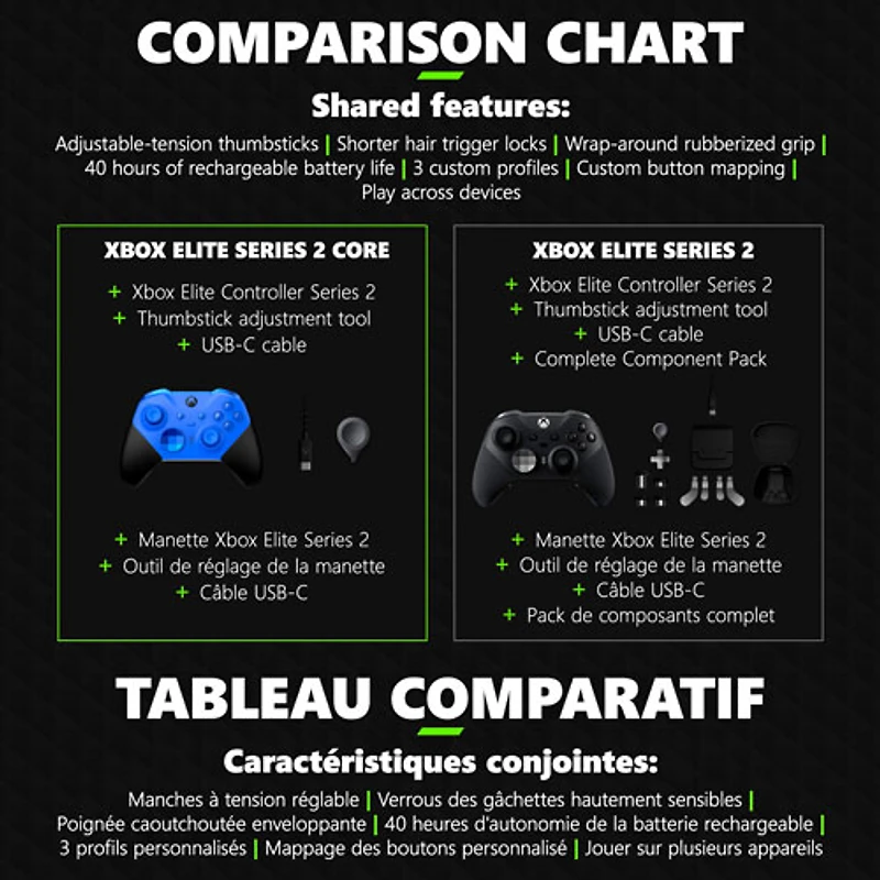 Manette sans fil Xbox Elite Series 2 Core pour Xbox Series X|S/Xbox One - Bleu