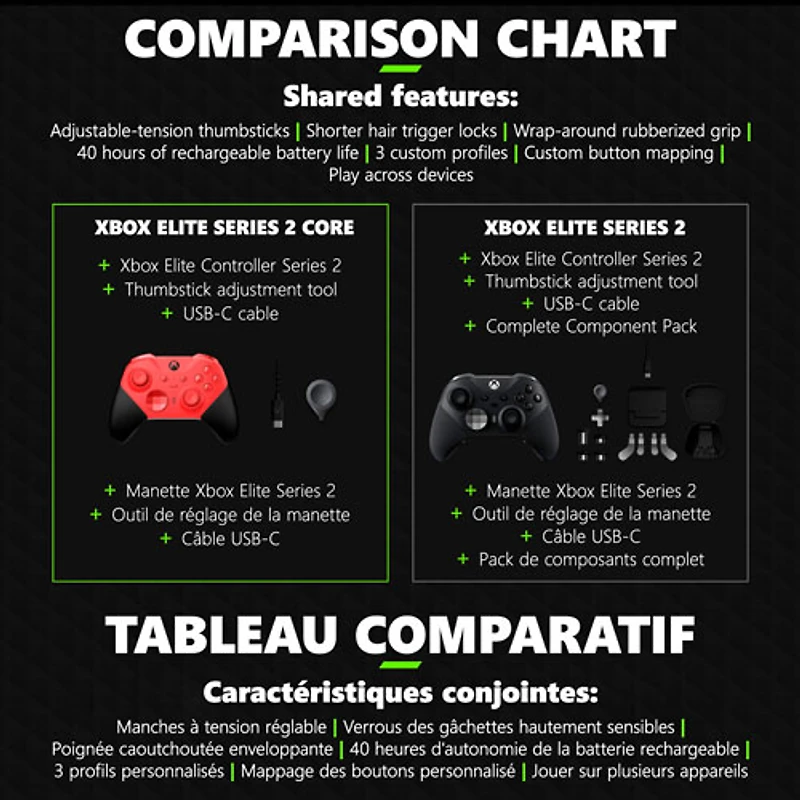 Xbox Elite Series 2 Core Wireless Controller for Xbox Series X|S / Xbox One - Red