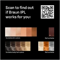 Système d'épilation à sec IPL Silk Expert Pro 5 de Braun (PL5157)