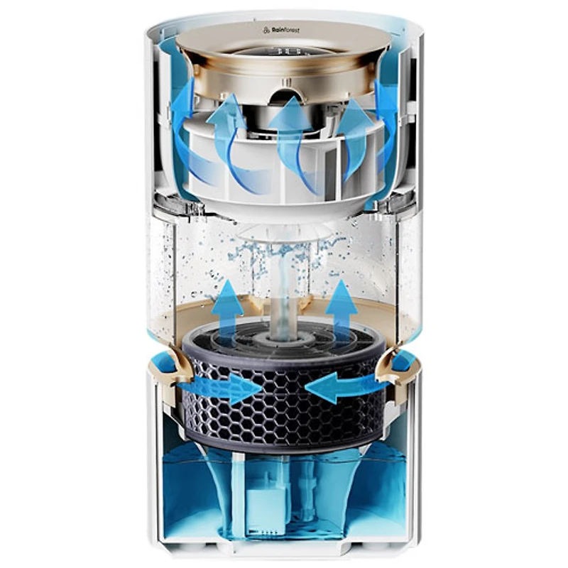 Smartmi Rainforest 3L Evaporative Smart Humidifier
