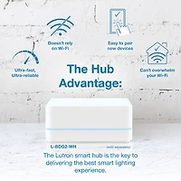 Interrupteur intelligent Claro de Lutron pour éclairage intelligent Caséta (DVRF-5NS-WH-RC)