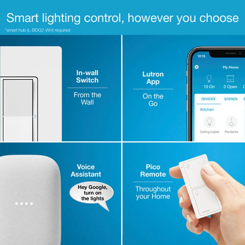 Interrupteur intelligent Claro de Lutron pour éclairage intelligent Caséta (DVRF-5NS-WH-RC)