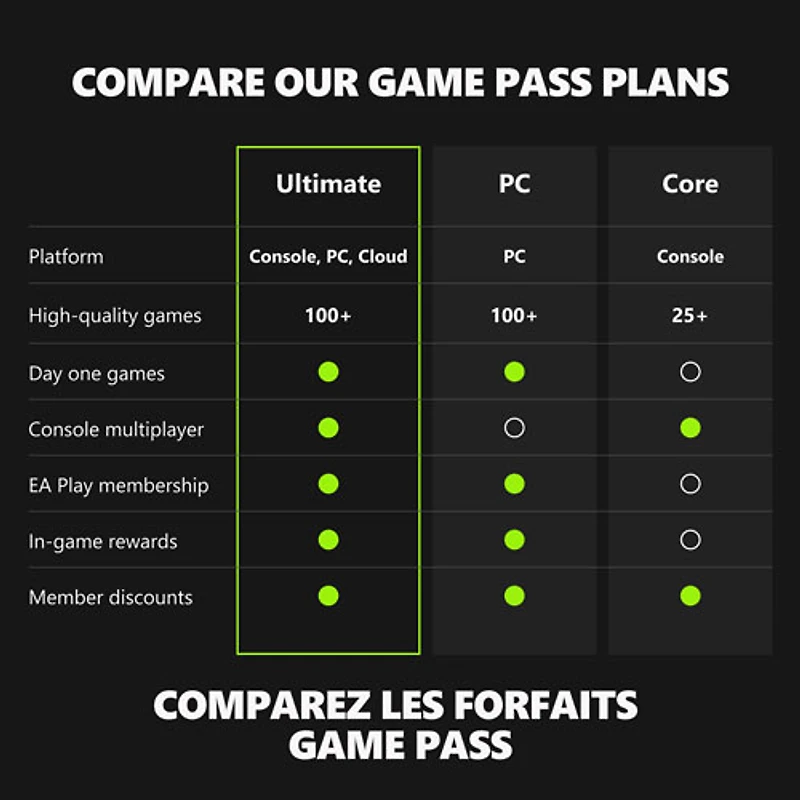 Xbox Game Pass Ultimate 3-Month Membership - Digital Download