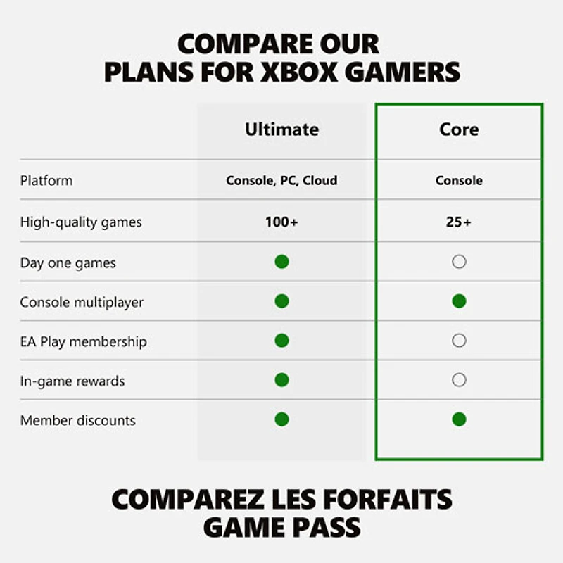 Abonnement de mois à Xbox Game Pass Core