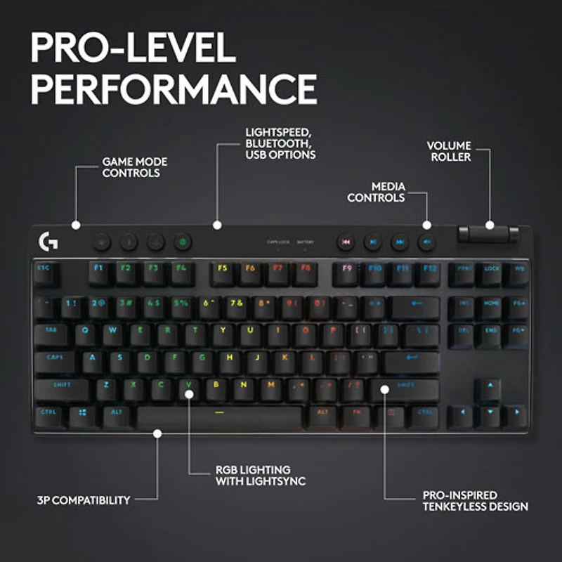 Logitech G PRO X TKL LIGHTSPEED Bluetooth Backlit Mechanical Clicky Gaming Keyboard