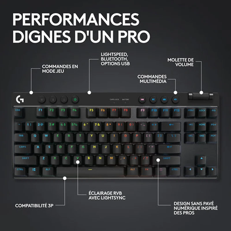 Logitech G PRO X TKL LIGHTSPEED Bluetooth Backlit Mechanical Clicky Gaming Keyboard