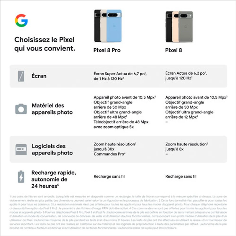 Pixel 8 Pro de 128 Go de Google avec Freedom Mobile - Porcelaine - Paiement Balance mensuel