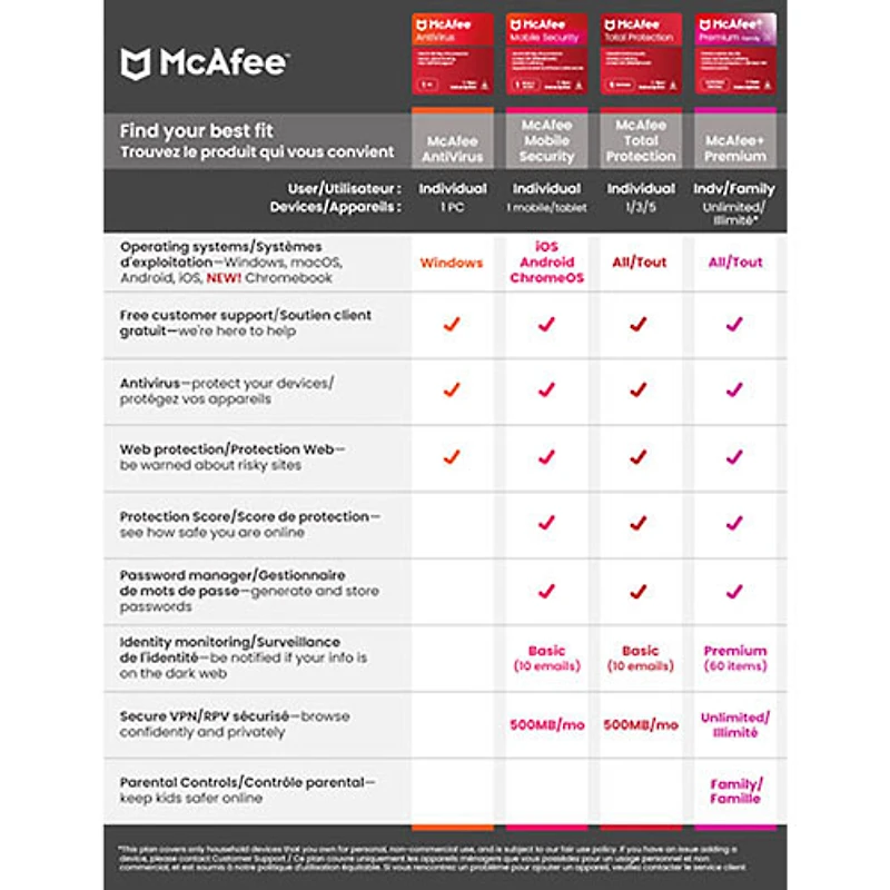 McAfee Total Protection (PC/Mac/Android/iOS) - 5 appareils - 1 an - Téléchargement numérique