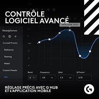 Casque de jeu sans fil Astro A50 X de Logitech G pour Xbox/PS5/PC - Blanc - Exclusivité Best Buy