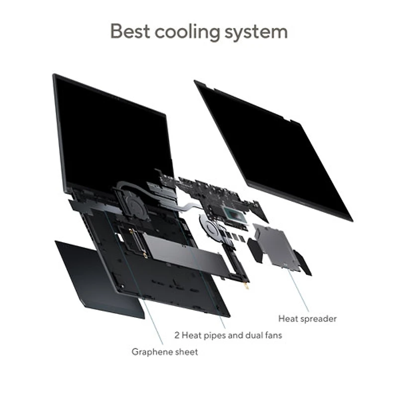 Portable tactile DELO 14 po Zenbook DUO d'ASUS - Gris (Core Ultra 7 EVO d'Intel/SSD 1 To/RAM 16 Go) - Anglais
