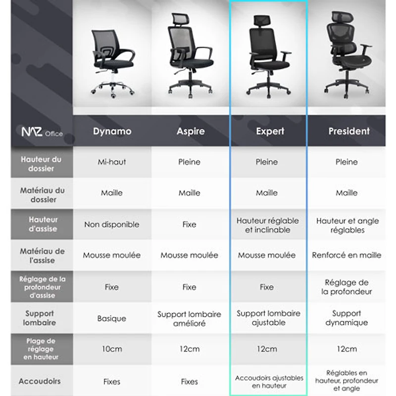 Fauteuil de bureau en filet ergonomique avec appuie-tête Expert de Naz - Noir