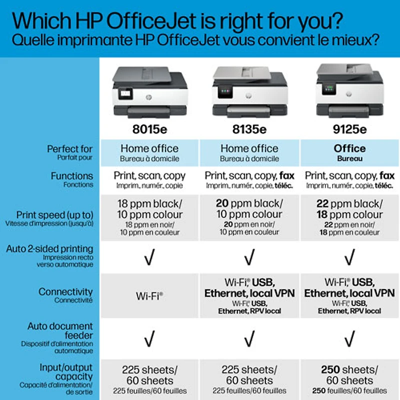 HP OfficeJet Pro 8135e Wireless All-In-One Inkjet Printer - HP Instant Ink 3-Month Free Trial Included*