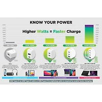 Chargeur mural PD GaN USB-C de 20 W Vibrance de LOGiiX - Lavande