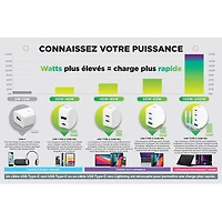 Chargeur mural PD GaN USB-C de 30 W Vibrance de LOGiiX - Turquoise