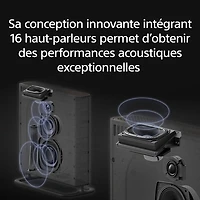Système audio BRAVIA Theatre Quad de Sony avec 16 haut-parleurs et Dolby Atmos/DTS:X