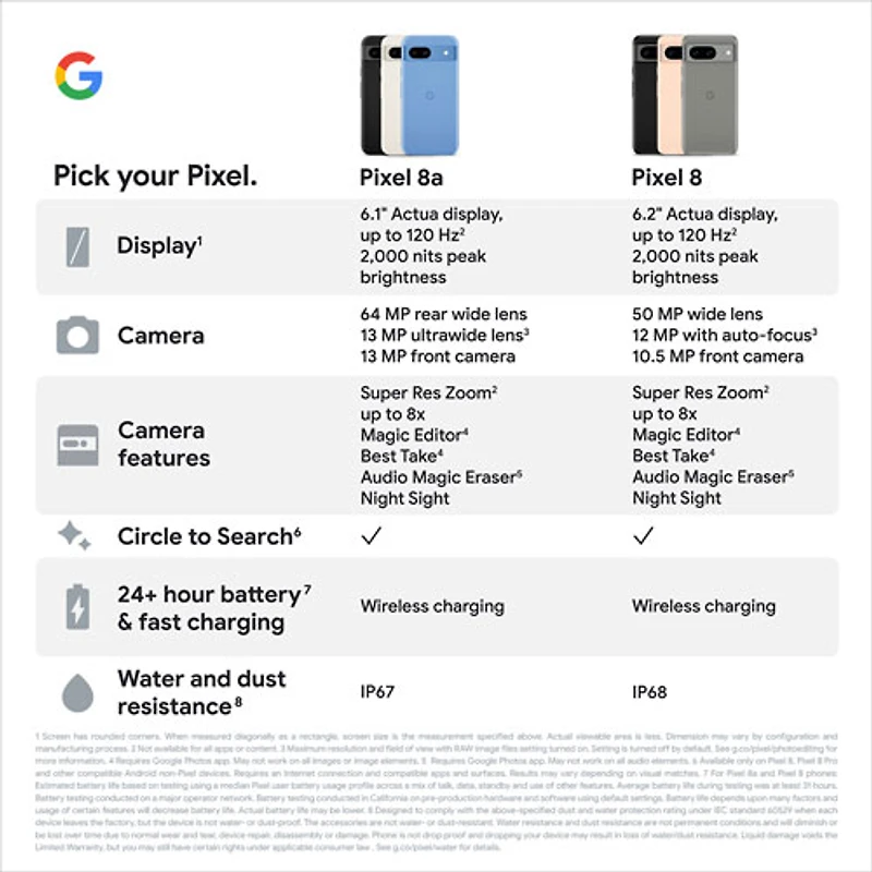 Virgin Google Pixel 8a 128GB - Obsidian - Monthly Financing