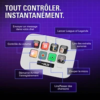 Elgato Neo Stream Deck - White