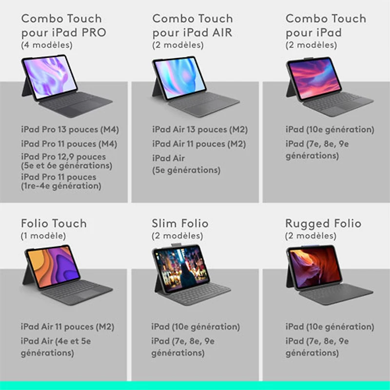 tui-clavier Combo Touch de Logitech avec pavé pour iPad Air po (M2 et M3), iPad Air (5e gén.) - Gris Oxford