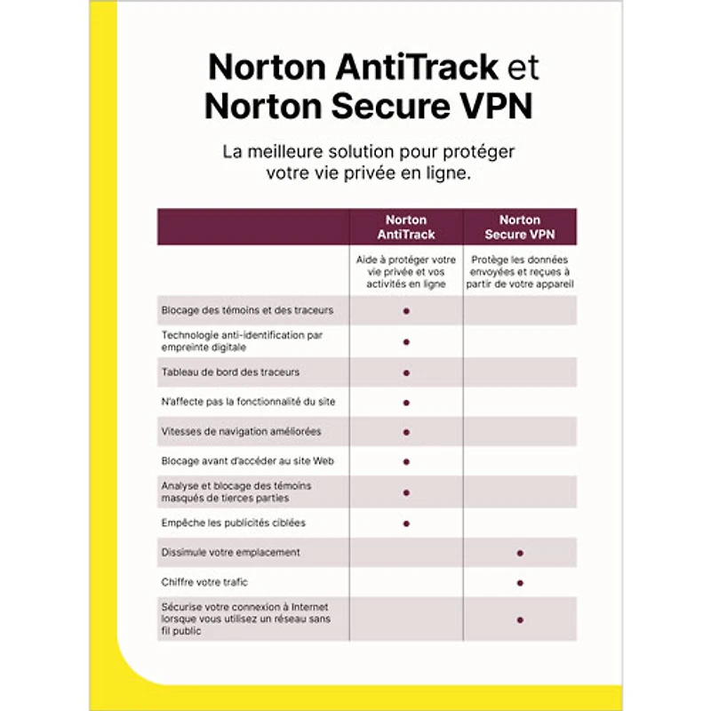 Norton AntiTrack (PC/Mac/iOS/Android) - 1 appareil - 1 an - Téléchargement numérique